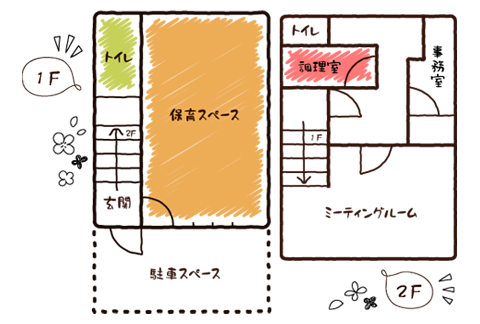 施設マップ