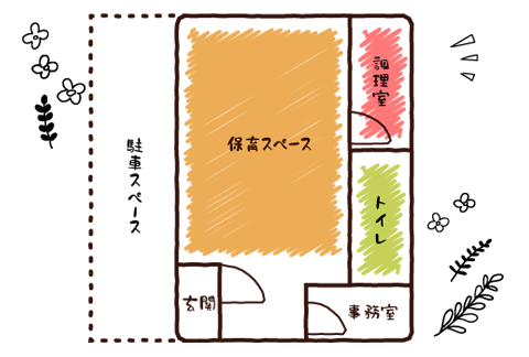 施設マップ
